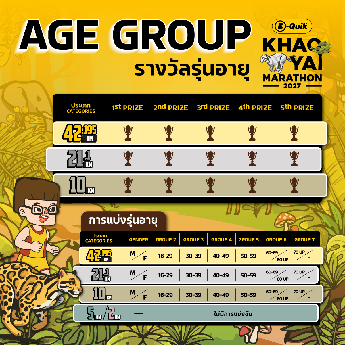 Age Group — รางวัลรุ่นอายุ