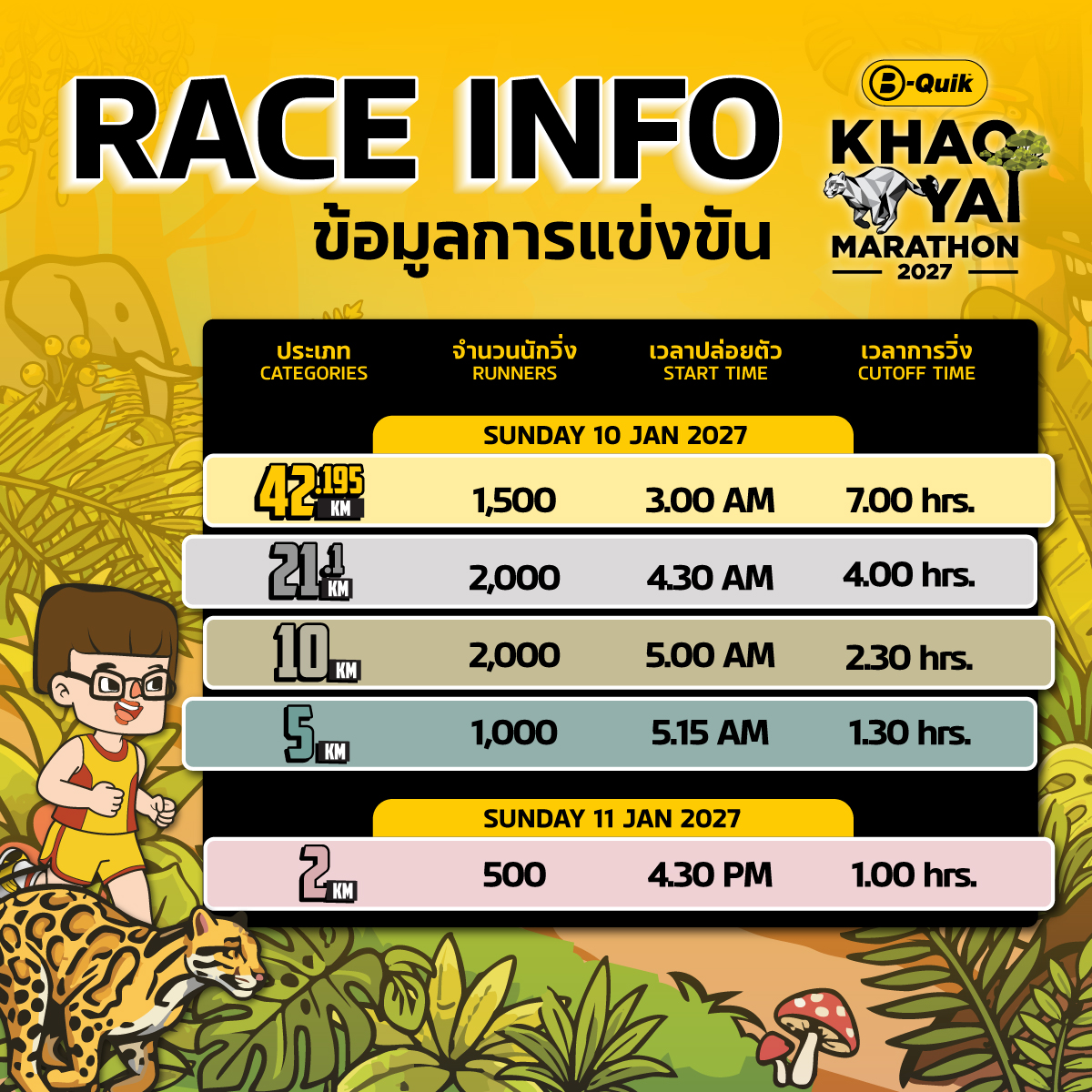 Race Information — ข้อมูลการแข่งขัน